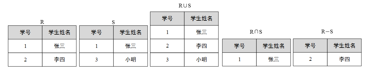 并、交、差