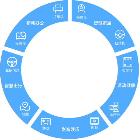 鴻蒙系統(tǒng)應(yīng)用范圍_鴻蒙開發(fā)培訓
